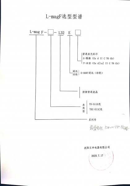 F表型譜