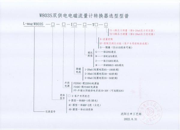 W803S雙供電選型型譜